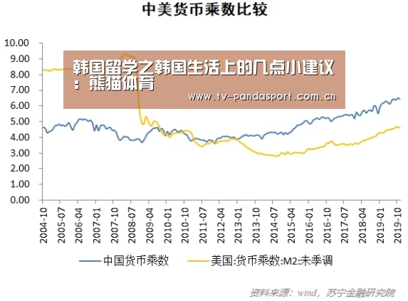 韩国留学之韩国生活上的几点小建议:熊猫体育(图1) 熊猫体育官网